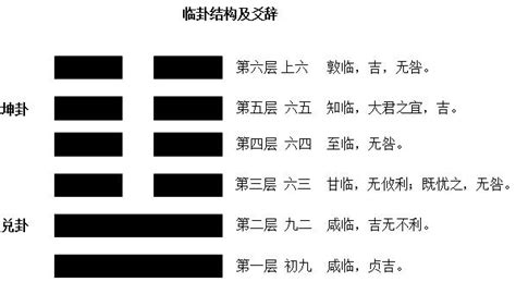 地澤臨卦|地澤臨